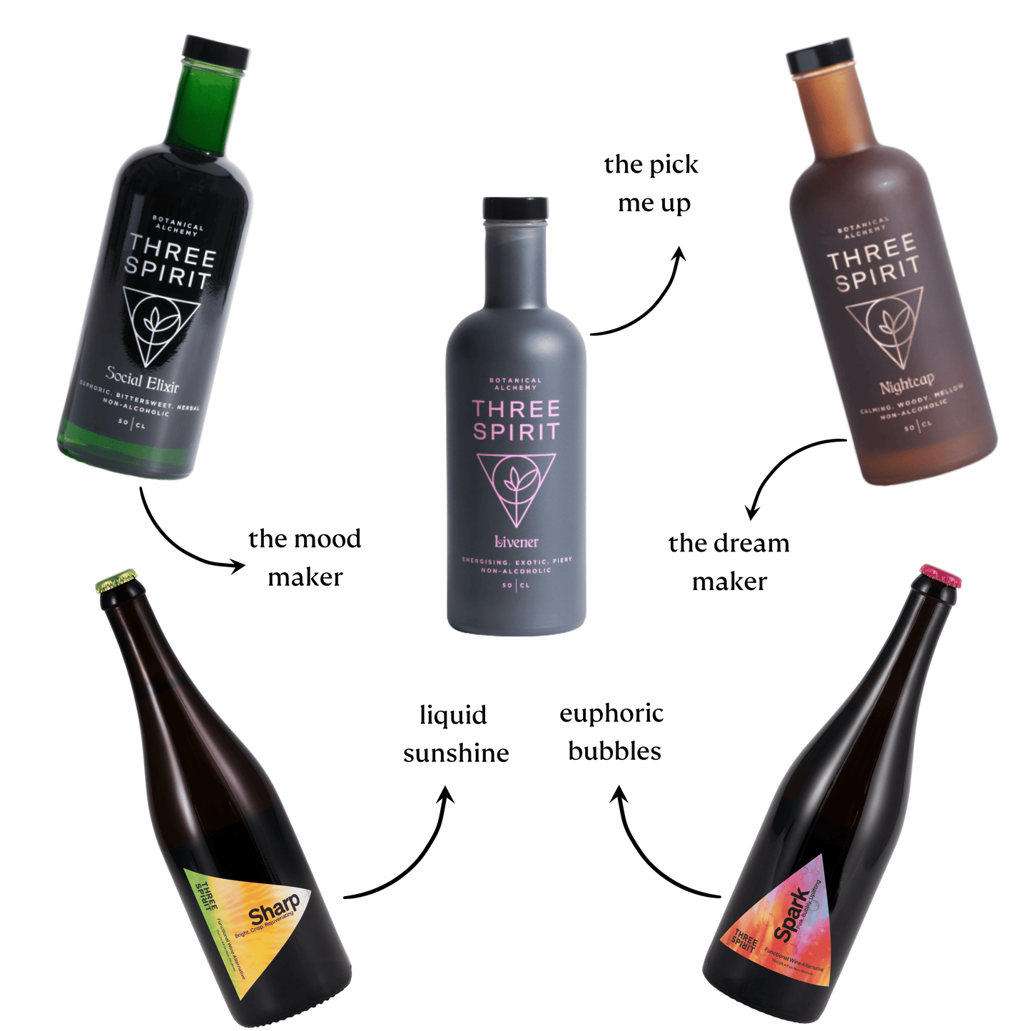 The Super Collection Bundle by Three Spirit US