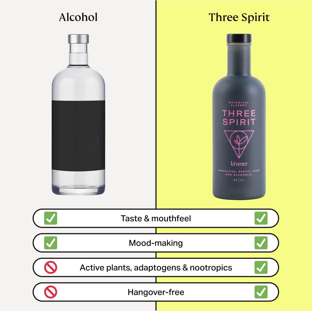 Livener by Three Spirit US